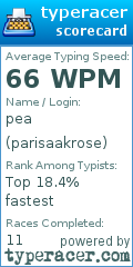 Scorecard for user parisaakrose