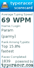 Scorecard for user parmy