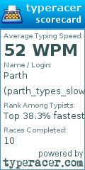 Scorecard for user parth_types_slow