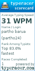 Scorecard for user partho24