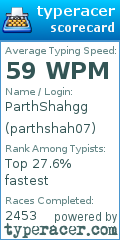 Scorecard for user parthshah07