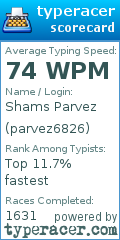 Scorecard for user parvez6826