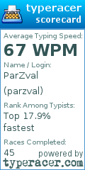Scorecard for user parzval
