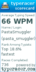 Scorecard for user pasta_smuggler