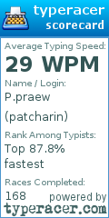 Scorecard for user patcharin