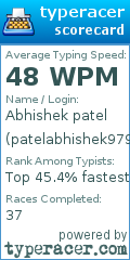 Scorecard for user patelabhishek9794
