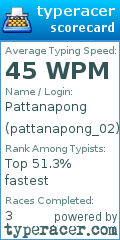 Scorecard for user pattanapong_02