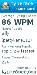 Scorecard for user pattykane112