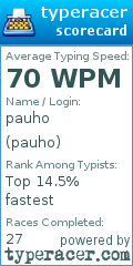 Scorecard for user pauho