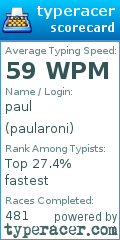 Scorecard for user paularoni