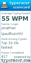 Scorecard for user paullhutchh