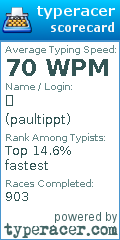 Scorecard for user paultippt