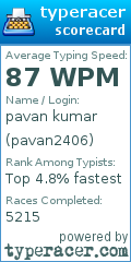 Scorecard for user pavan2406
