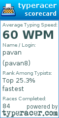 Scorecard for user pavan8