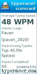 Scorecard for user pavan_2829