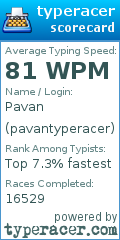 Scorecard for user pavantyperacer