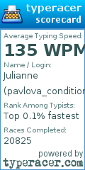 Scorecard for user pavlova_conditioning