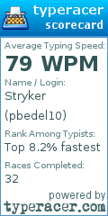 Scorecard for user pbedel10