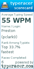 Scorecard for user pclark0