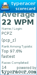 Scorecard for user pcp_z