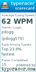 Scorecard for user pdogg579