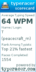 Scorecard for user peacecraft_m