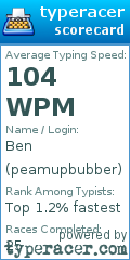Scorecard for user peamupbubber
