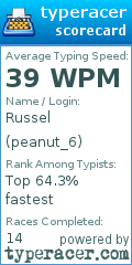 Scorecard for user peanut_6