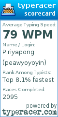 Scorecard for user peawyoyoyin