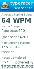Scorecard for user pedrocas420