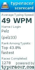 Scorecard for user pelz33