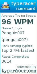 Scorecard for user penguin007