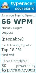 Scorecard for user peppabby