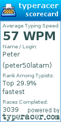 Scorecard for user peter50latam