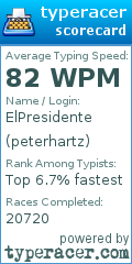Scorecard for user peterhartz