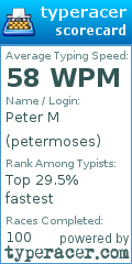 Scorecard for user petermoses