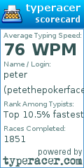 Scorecard for user petethepokerface
