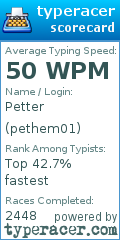 Scorecard for user pethem01