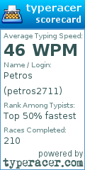 Scorecard for user petros2711