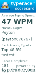 Scorecard for user peyton676767