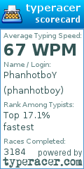 Scorecard for user phanhotboy
