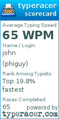 Scorecard for user phiguy