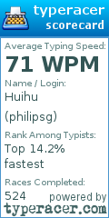 Scorecard for user philipsg