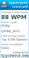 Scorecard for user phillip_kim