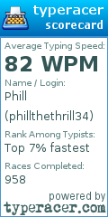 Scorecard for user phillthethrill34