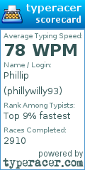 Scorecard for user phillywilly93