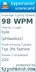 Scorecard for user phlawless