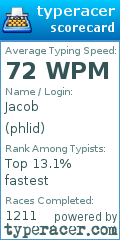 Scorecard for user phlid
