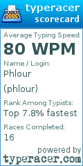Scorecard for user phlour
