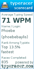Scorecard for user phoebebaylis